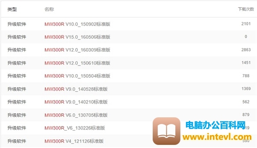 水星 MW300R 无线路由器固件升级方法详解