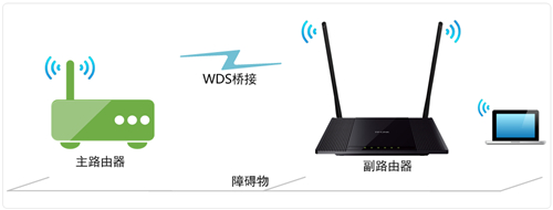 TP-Link TL-WR845N 无线路由器WDS桥接设置图解详细教程