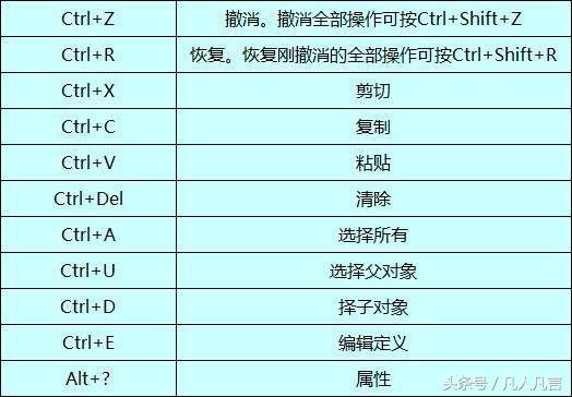 电脑软件的四大操作方式