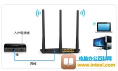 TP-Link TL-WDR7400 无线路由器设置方法图解教程