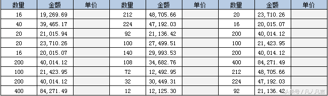 Excel中怎样一起选中所有的空单元格？