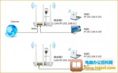 腾达 W3002R 无线路由器WDS桥接设置图解教程