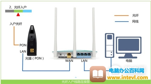 D-Link DIR859 无线路由器上网设置