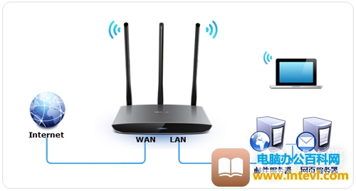 TP-Link TL-WR890N 无线路由器端口映射设置指南