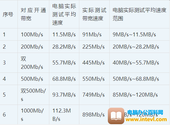 无线路由器-网关-dtu