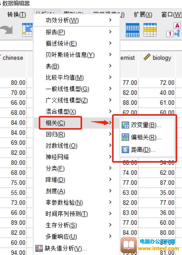 SPSS Statistics常用的相关性分析方法